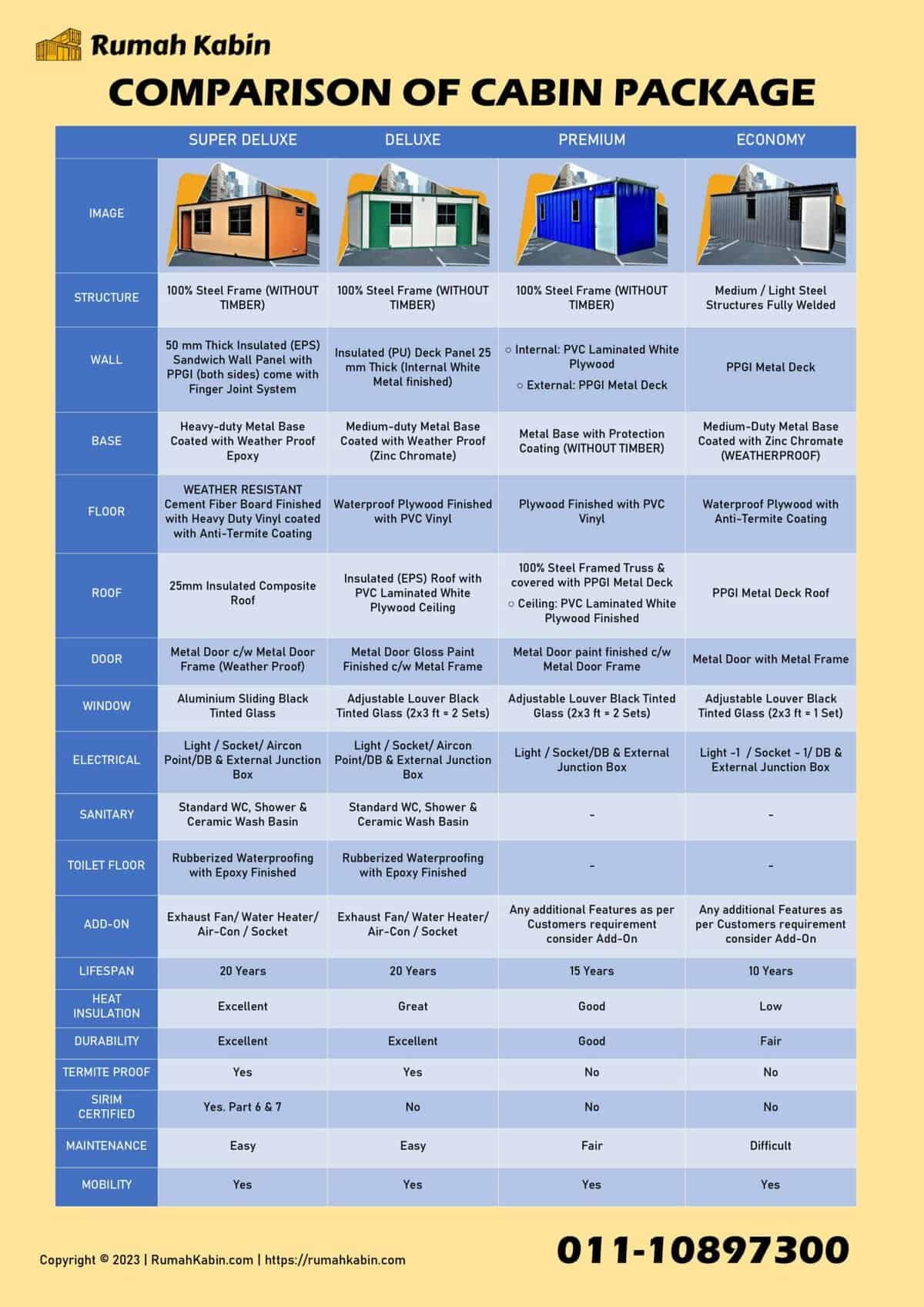 Cabin Comparison