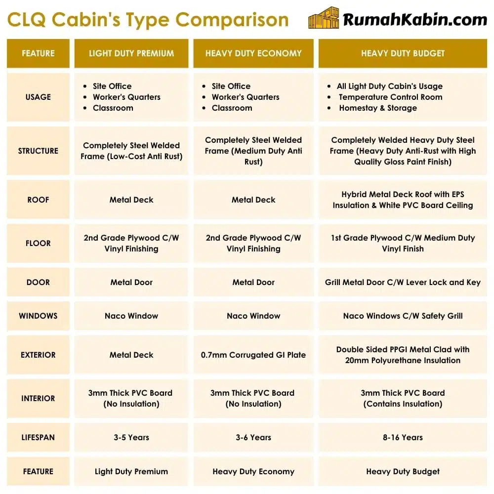 Centralized Labour Quarters (CLQ Cabin) | RK03 Capacity: 12-16 Person - Image 6